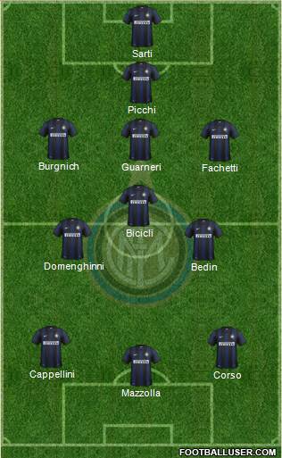 F.C. Internazionale Formation 2014