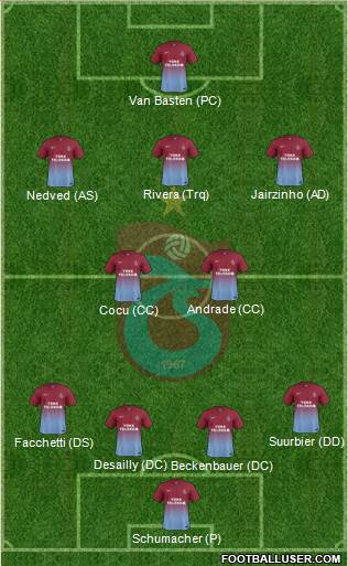 Trabzonspor Formation 2014