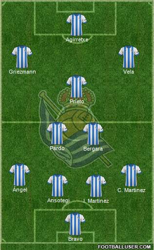 Real Sociedad S.A.D. Formation 2014