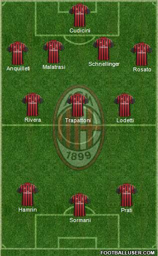 A.C. Milan Formation 2014