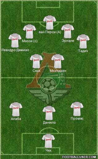 Lokomotiv Moscow Formation 2014
