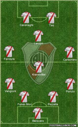River Plate Formation 2014