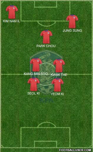South Korea Formation 2014