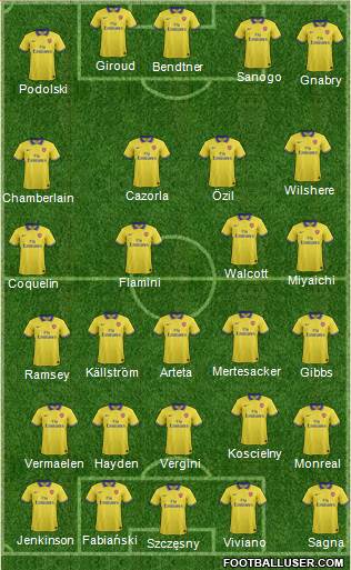 Arsenal Formation 2014