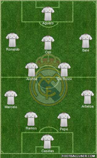 Real Madrid C.F. Formation 2014