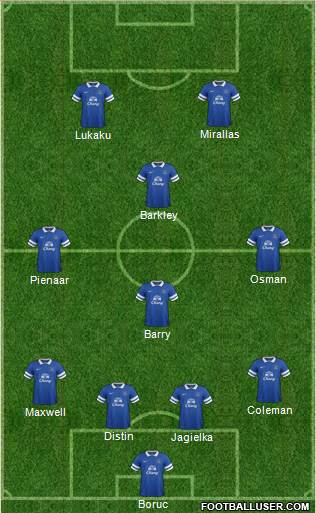Everton Formation 2014