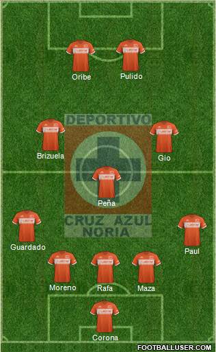 Cruz Azul Noria Formation 2014