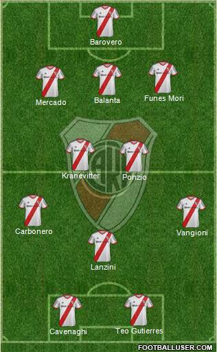 River Plate Formation 2014