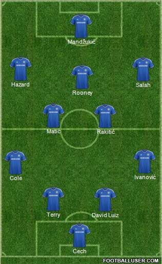 Chelsea Formation 2014