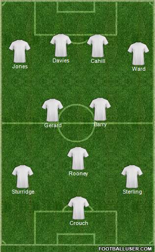 Barnet Formation 2014