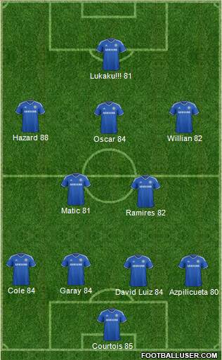 Chelsea Formation 2014