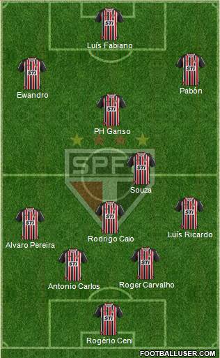 São Paulo FC Formation 2014
