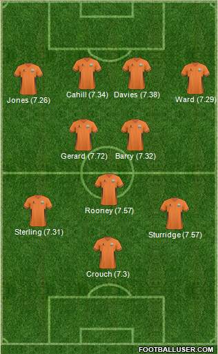 Barnet Formation 2014