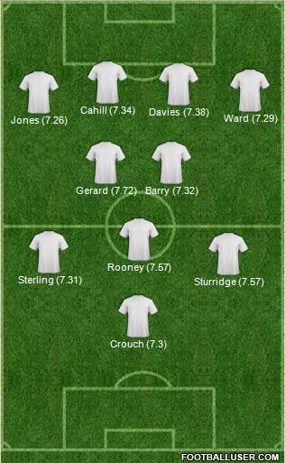 Barnet Formation 2014