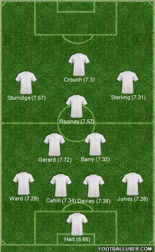 Barnet Formation 2014