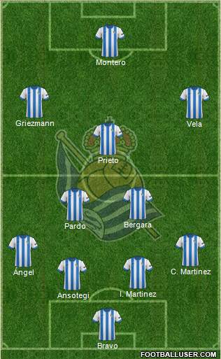 Real Sociedad S.A.D. Formation 2014