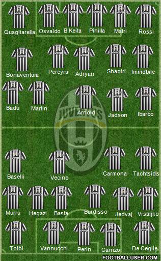 Juventus Formation 2014