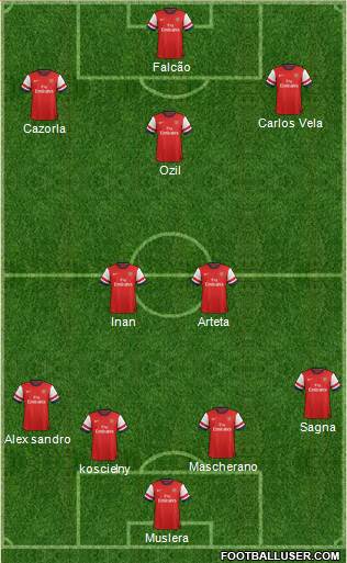 Arsenal Formation 2014