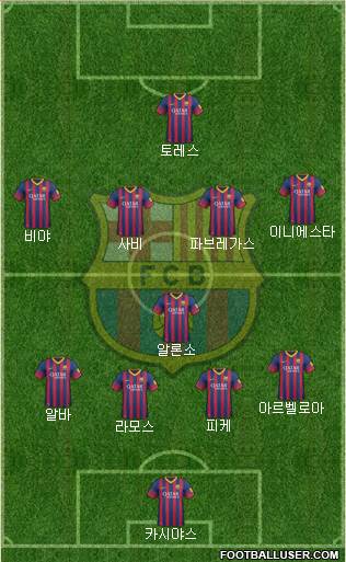 F.C. Barcelona Formation 2014