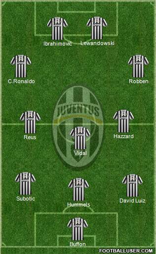 Juventus Formation 2014
