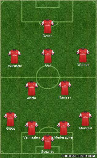 Arsenal Formation 2014