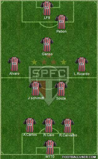 São Paulo FC Formation 2014