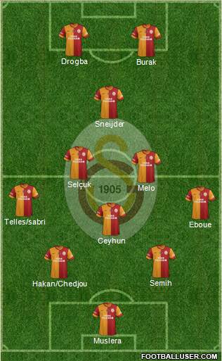 Galatasaray SK Formation 2014