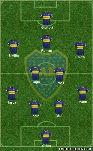 Boca Juniors Formation 2014