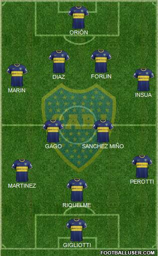 Boca Juniors Formation 2014