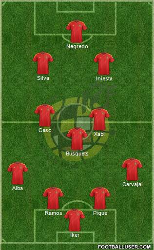 Spain Formation 2014