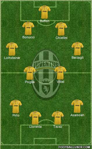 Juventus Formation 2014