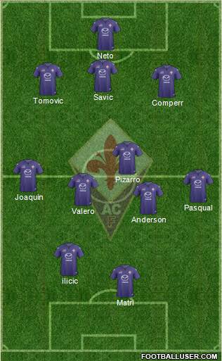 Fiorentina Formation 2014