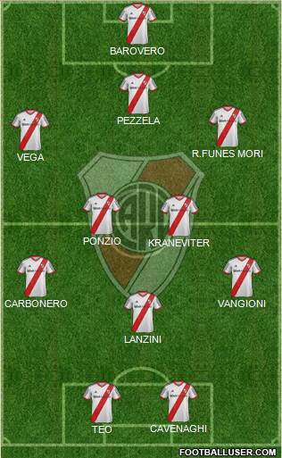 River Plate Formation 2014