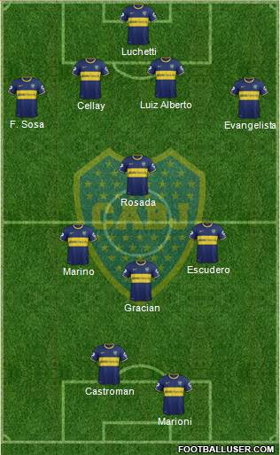 Boca Juniors Formation 2014