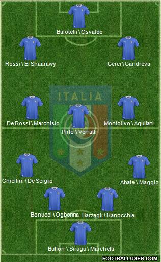 Italy Formation 2014