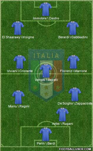Italy Formation 2014