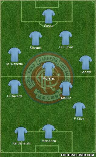 Hong Kong Rangers Football Club Formation 2014
