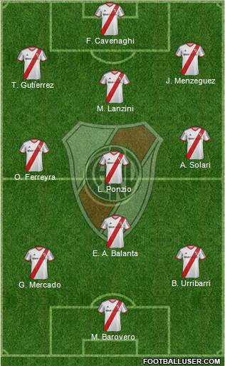River Plate Formation 2014