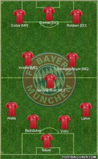 FC Bayern München Formation 2014
