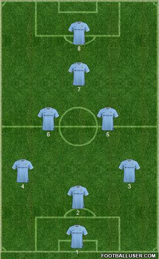 Manchester City Formation 2014