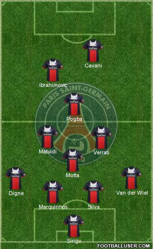 Paris Saint-Germain Formation 2014