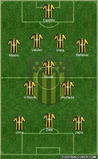 Club Atlético Peñarol Formation 2014