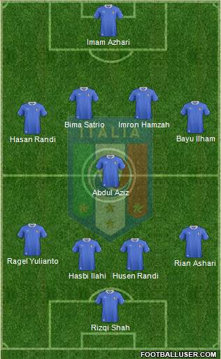 Italy Formation 2014