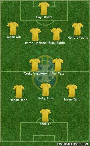 Brazil Formation 2014