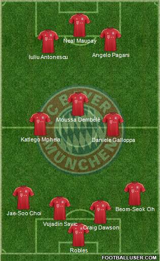 FC Bayern München Formation 2014