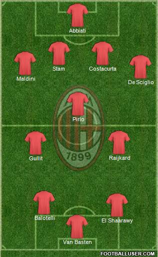 A.C. Milan Formation 2014