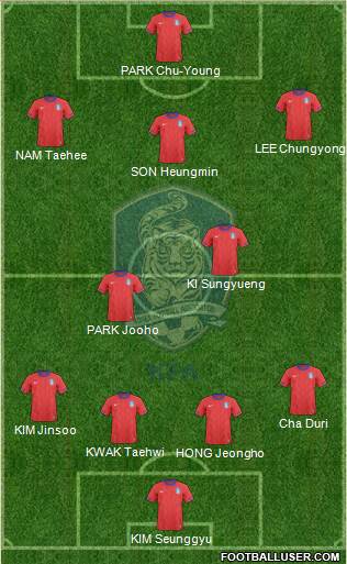 South Korea Formation 2014