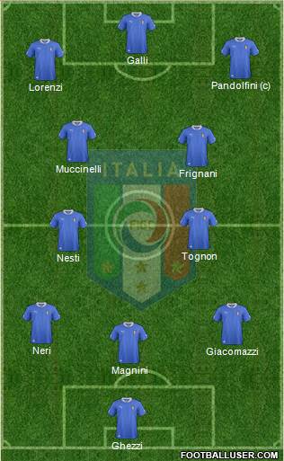 Italy Formation 2014