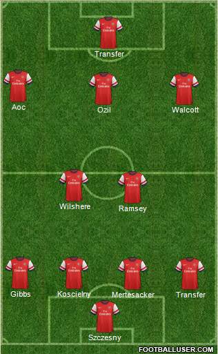 Arsenal Formation 2014