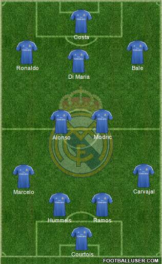 Real Madrid C.F. Formation 2014